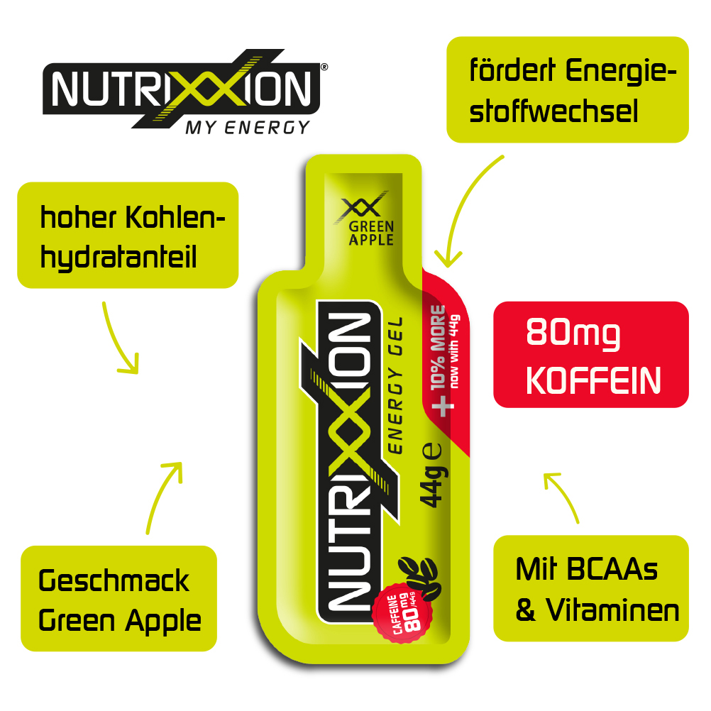 Energie Gel