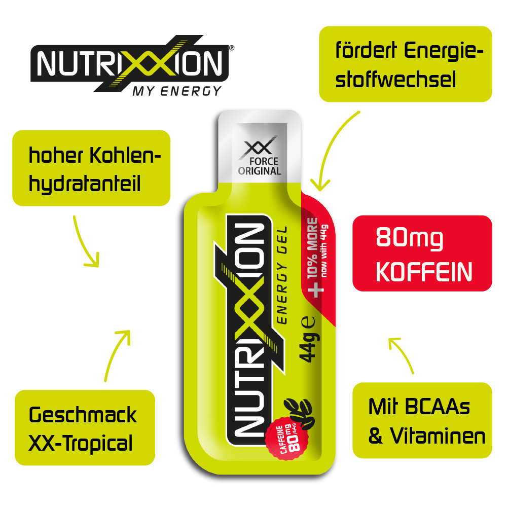 NUTRIXXION Energetica Geles