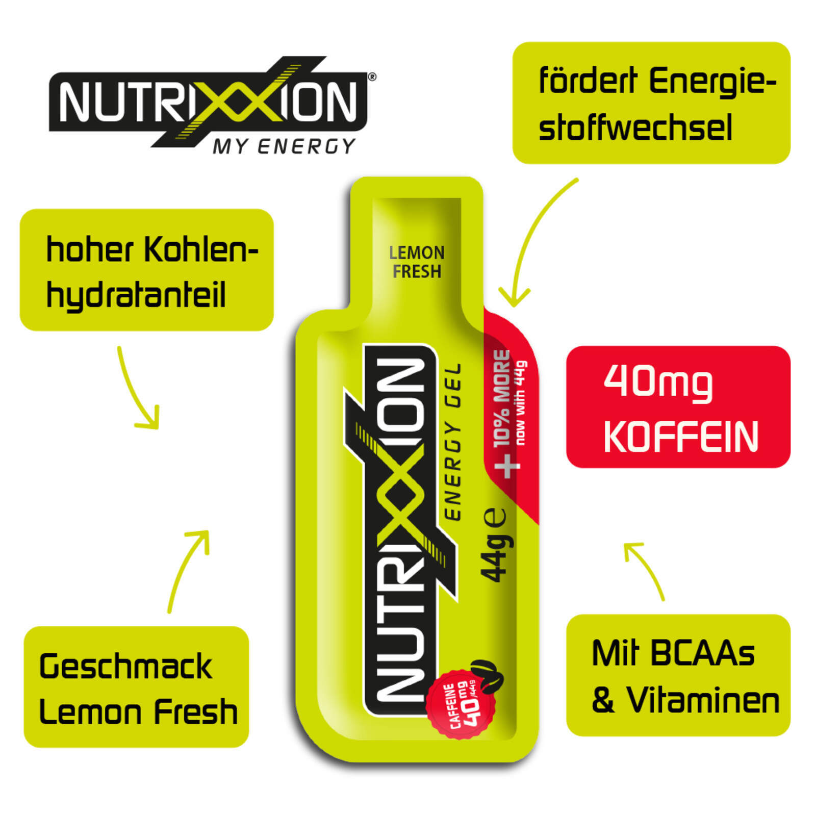 NUTRIXXION Energetica Geles