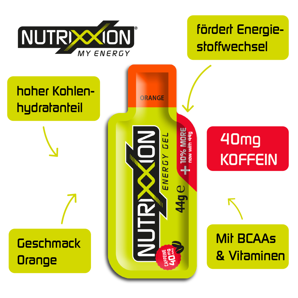 NUTRIXXION Energetica Geles